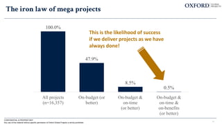 100.0%
47.9%
8.5%
0.5%
All projects
(n=16,357)
On-budget (or
better)
On-budget &
on-time
(or better)
On-budget &
on-time &
on-benefits
(or better)
11
This is the likelihood of success
if we deliver projects as we have
always done!
The iron law of mega projects
CONFIDENTIAL & PROPRIETARY
Any use of this material without specific permission of Oxford Global Projects is strictly prohibited
 