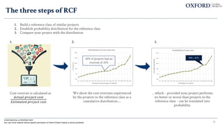 The three steps of RCF
CONFIDENTIAL & PROPRIETARY
Any use of this material without specific permission of Oxford Global Projects is strictly prohibited
We show the cost overruns experienced
by the projects in the reference class as a
cumulative distribution....
50% of projects had an
overrun of 25%
1. Build a reference class of similar projects
2. Establish probability distribution for the reference class
3. Compare your project with the distribution
26
Cost overrun is calculated as
𝐴𝑐𝑡𝑢𝑎𝑙 𝑝𝑟𝑜𝑗𝑒𝑐𝑡 𝑐𝑜𝑠𝑡
𝐸𝑠𝑡𝑖𝑚𝑎𝑡𝑒𝑑 𝑝𝑟𝑜𝑗𝑒𝑐𝑡 𝑐𝑜𝑠𝑡
P80 = 85%
…which - provided your project performs
no better or worse than projects in the
reference class - can be translated into
probability.
1. 2. 3.
 