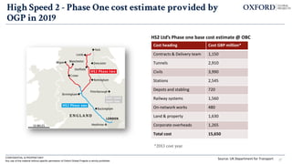 High Speed 2 - Phase One cost estimate provided by
OGP in 2019
Cost heading Cost GBP million*
Contracts & Delivery team 1,150
Tunnels 2,910
Civils 3,990
Stations 2,545
Depots and stabling 720
Railway systems 1,560
On-network works 480
Land & property 1,630
Corporate overheads 1,265
Total cost 15,650
27
HS2 Ltd’s Phase one base cost estimate @ OBC
Source: UK Department for Transport
*2013 cost year
CONFIDENTIAL & PROPRIETARY
Any use of this material without specific permission of Oxford Global Projects is strictly prohibited
 