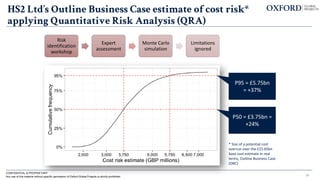 HS2 Ltd’s Outline Business Case estimate of cost risk*
applying Quantitative Risk Analysis (QRA)
28
P95 = £5.75bn
= +37%
P50 = £3.75bn =
+24%
Risk
identification
workshop
Expert
assessment
Monte Carlo
simulation
Limitations
ignored
* Size of a potential cost
overrun over the £15.65bn
base cost estimate in real
terms, Outline Business Case
(OBC)
CONFIDENTIAL & PROPRIETARY
Any use of this material without specific permission of Oxford Global Projects is strictly prohibited
 