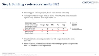 • Selecting past similar projects, based on statistical similarity
• Testing whether average, median (P50), P80, P90, P95 are statistically
significantly different from high-speed rail
• Only fixed links are comparable for the full range of estimates from
P50-P95
• Final selected reference class included 39 high-speed rail projects
and 132 fixed links = 171 projects
Is this project type a
suitable comparator for
HSR projects? (n=39)
Average P50 P80 P90 P95
Conv. rail (n=113) ✔ ✔ ✔
Fixed link (n=132) ✔ ✔ ✔ ✔ ✔
Metro (n=196) ✔ ✔ ✔
Road (n=658) ✔ ✔
✔ No statistically
significant difference
✗ Statistically
significant
difference
Step 1: Building a reference class for HS2
29
CONFIDENTIAL & PROPRIETARY
Any use of this material without specific permission of Oxford Global Projects is strictly prohibited
 