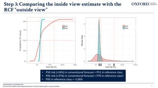 Step 3: Comparing the inside view estimate with the
RCF “outside view”
31
• P50 risk (+24%) in conventional forecast = P51 in reference class
• P95 risk (+37%) in conventional forecast = P70 in reference class!
• P95 in reference class = +136%
CONFIDENTIAL & PROPRIETARY
Any use of this material without specific permission of Oxford Global Projects is strictly prohibited
 