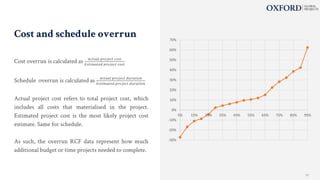 Cost and schedule overrun
Cost overrun is calculated as 𝐴𝑐𝑡𝑢𝑎𝑙 𝑝𝑟𝑜𝑗𝑒𝑐𝑡 𝑐𝑜𝑠𝑡
𝐸𝑠𝑡𝑖𝑚𝑎𝑡𝑒𝑑 𝑝𝑟𝑜𝑗𝑒𝑐𝑡 𝑐𝑜𝑠𝑡
Schedule overrun is calculated as 𝐴𝑐𝑡𝑢𝑎𝑙 𝑝𝑟𝑜𝑗𝑒𝑐𝑡 𝑑𝑢𝑟𝑎𝑡𝑖𝑜𝑛
𝐸𝑠𝑡𝑖𝑚𝑎𝑡𝑒𝑑 𝑝𝑟𝑜𝑗𝑒𝑐𝑡 𝑑𝑢𝑟𝑎𝑡𝑖𝑜𝑛
Actual project cost refers to total project cost, which
includes all costs that materialised in the project.
Estimated project cost is the most likely project cost
estimate. Same for schedule.
As such, the overrun RCF data represent how much
additional budget or time projects needed to complete.
-30%
-20%
-10%
0%
10%
20%
30%
40%
50%
60%
70%
5% 15% 25% 35% 45% 55% 65% 75% 85% 95%
57
 