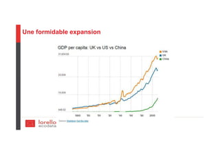 Une formidable expansion
 