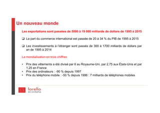 Un nouveau monde
Les exportations sont passées de 5000 à 19 000 milliards de dollars de 1995 à 2015
La part du commerce international est passée de 20 à 34 % du PIB de 1995 à 2015
Les investissements à l’étranger sont passés de 300 à 1700 milliards de dollars par
an de 1995 à 2014
La mondialisation en trois chiffres
• Prix des vêtements a été divisé par 6 au Royaume-Uni, par 2,75 aux États-Unis et par
1,25 en France
• Prix des ordinateurs : -90 % depuis 1997
• Prix du téléphone mobile : -50 % depuis 1996 : 7 milliards de téléphones mobiles
 