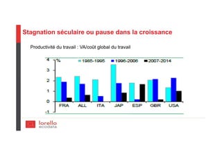 Stagnation séculaire ou pause dans la croissance
Productivité du travail : VA/coût global du travail
 
