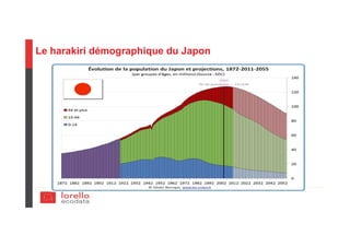 Le harakiri démographique du Japon
 