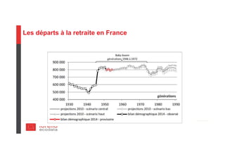 Les départs à la retraite en France
 