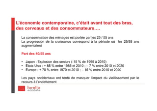 L’économie contemporaine, c’était avant tout des bras,
des cerveaux et des consommateurs….
La consommation des ménages est portée par les 25 / 55 ans
La progression de la croissance correspond à la période où les 25/55 ans
augmentaient
Part des 40/55 ans
• Japon : Explosion des seniors (-15 % de 1995 à 2010)
• États-Unis : + 85 % entre 1985 et 2010 ; – 7 % entre 2010 et 2020
• Europe : + 70 % entre 1970 et 2010 ; – 15 % entre 2010 et 2020
Les pays occidentaux ont tenté de masquer l’impact du vieillissement par le
recours à l’endettement
 
