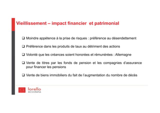 Vieillissement – impact financier et patrimonial
Moindre appétence à la prise de risques : préférence au désendettement
Préférence dans les produits de taux au détriment des actions
Volonté que les créances soient honorées et rémunérées : Allemagne
Vente de titres par les fonds de pension et les compagnies d’assurance
pour financer les pensions
Vente de biens immobiliers du fait de l’augmentation du nombre de décès
 