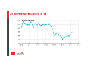 Le pétrole fait toujours la loi !
 