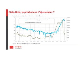 États-Unis, le producteur d’ajustement ?
 
