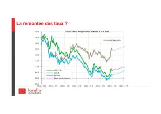 La remontée des taux ?
 