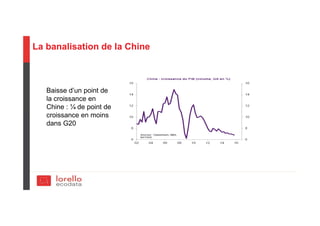 La banalisation de la Chine
Baisse d’un point de
la croissance en
Chine : ¼ de point de
croissance en moins
dans G20
 