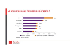 La Chine face aux nouveaux émergents !
 