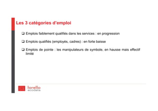 Les 3 catégories d’emploi
Emplois faiblement qualifiés dans les services : en progression
Emplois qualifiés (employés, cadres) : en forte baisse
Emplois de pointe : les manipulateurs de symbole, en hausse mais effectif
limité
 