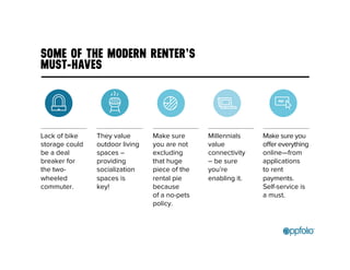 SOME OF THE MODERN RENTER’S 
MUST-HAVES 
Lack of bike 
storage could 
be a deal 
breaker for 
the two-wheeled 
commuter. 
They value 
outdoor living 
spaces – 
providing 
socialization 
spaces is 
key! 
Make sure 
you are not 
excluding 
that huge 
piece of the 
rental pie 
because 
of a no-pets 
policy. 
Millennials 
value 
connectivity 
– be sure 
you’re 
enabling it. 
Make sure you 
offer everything 
online—from 
applications 
to rent 
payments. 
Self-service is 
a must. 
 