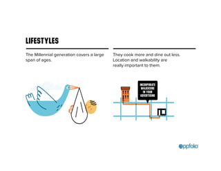 LIFESTYLES 
The Millennial generation covers a large 
span of ages. 
They cook more and dine out less. 
Location and walkability are 
really important to them. 
 