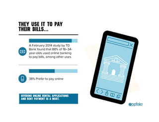 THEY USE IT TO PAY 
THEIR BILLS... 
A February 2014 study by TD 
Bank found that 88% of 18–34- 
year-olds used online banking 
to pay bills, among other uses. 
38% Prefer to pay online 
OFFERING ONLINE RENTAL APPLICATIONS 
AND RENT PAYMENT IS A MUST. 
 
