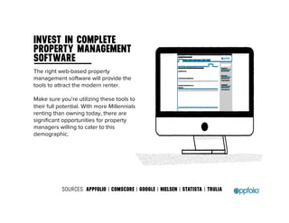 INVEST IN COMPLETE 
PROPERTY MANAGEMENT 
SOFTWARE 
The right web-based property 
management software will provide the 
tools to attract the modern renter. 
Make sure you’re utilizing these tools to 
their full potential. With more Millennials 
renting than owning today, there are 
significant opportunities for property 
managers willing to cater to this 
demographic. 
SOURCES: APPFOLIO | COMSCORE | GOOGLE | NIELSEN | STATISTA | TRULIA 
 