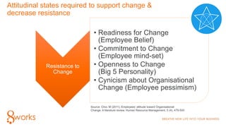 Attitudinal states required to support change &
decrease resistance
Resistance to
Change
• Readiness for Change
(Employee ...