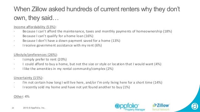 Appfolio Webinar Zillow S Secrets To Understanding Renters