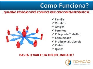  Família
 Vizinhos
 Amigos
 Parentes
 Colegas de Trabalho
 Comunidade
 Profissionais Liberais
 Clubes
 Igrejas
BASTA LEVAR ESTA OPORTUNIDADE!
QUANTAS PESSOAS VOCÊ CONHECE QUE CONSOMEM PRODUTOS?
 