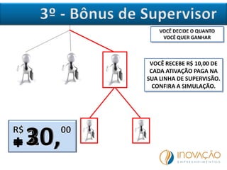 VOCÊ DECIDE O QUANTO
VOCÊ QUER GANHAR
VOCÊ RECEBE R$ 10,00 DE
CADA ATIVAÇÃO PAGA NA
SUA LINHA DE SUPERVISÃO.
CONFIRA A SIMULAÇÃO.
+=
 