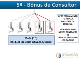 Meta (10)
R$ 3,00 de cada Ativação/Brasil
APÓS TREINAMENTO
FEITO PELA
DIRETORIA DA
EMPRESA.
FECHAMENTO DE
NOVOS CONTRATOS
DE
CRÉDITO, INDEPENDE
NTE DA REDE
 