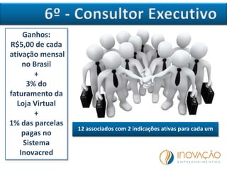 12 associados com 2 indicações ativas para cada um
Ganhos:
R$5,00 de cada
ativação mensal
no Brasil
+
3% do
faturamento da
Loja Virtual
+
1% das parcelas
pagas no
Sistema
Inovacred
 