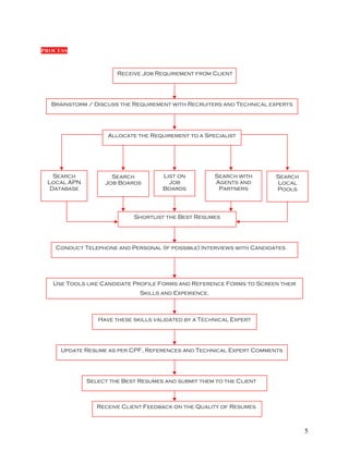 APN SOFTWARE SERVICES