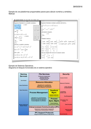 28/03/2016
Ejemplo de una plataformas programables parare para cálculo numérico y simbólico.
MatCad
Ejemplo de Sistemas Operativos.
Diagrama en bloques funcionales de un sistema operativo
