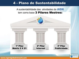 4 - Plano de Sustentabilidade
A sustentabilidade das atividades da AGN
tem como base 3 Pilares Mestres:
1º Pilar
Matriz 2 X 21
3º Pilar
Publicidade
2º Pilar
Internet
www.argentglobalnetwork.com
 
