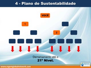 VOCÊ
2
1
Derramamento até o
21º Nível.
www.argentglobalnetwork.com
4 - Plano de Sustentabilidade
 