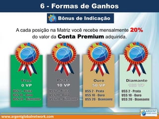 Bônus de Indicação1
A cada posição na Matriz você recebe mensalmente 20%
do valor da Conta Premium adquirida.
6 - Formas de Ganhos
www.argentglobalnetwork.com
 
