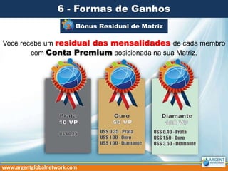 6 - Formas de Ganhos
Bônus Residual de Matriz2
Você recebe um residual das mensalidades de cada membro
com Conta Premium posicionada na sua Matriz.
www.argentglobalnetwork.com
 