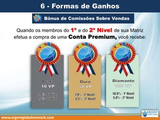 Bônus de Comissões Sobre Vendas3
Quando os membros do 1º e do 2º Nível de sua Matriz
efetua a compra de uma Conta Premium, você recebe:
6 - Formas de Ganhos
www.argentglobalnetwork.com
 