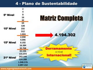 4 - Plano de Sustentabilidade
2
4
8
5º Nível
16
32
64
128
256
10º Nível
512
1.024
2.048
4.096
8.192
15º Nível
16.384
32.768
65.536
131.072
21º Nível 262.144
524.288
1.048.576
2.097.152
www.argentglobalnetwork.com

4.194.302
Derramamento
a nível

Internacional!

 