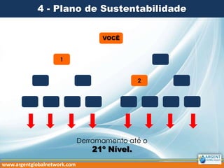 4 - Plano de Sustentabilidade
VOCÊ

1

2

Derramamento até o

21º Nível.

www.argentglobalnetwork.com

 