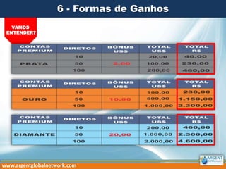 6 - Formas de Ganhos
VAMOS
ENTENDER?

www.argentglobalnetwork.com

 