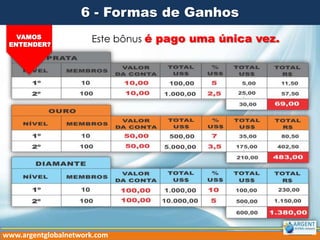 6 - Formas de Ganhos
VAMOS
ENTENDER?

Este bônus é pago uma única vez.

www.argentglobalnetwork.com

 