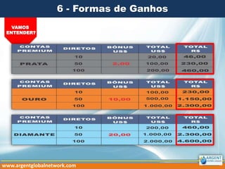 www.argentglobalnetwork.com
VAMOS
ENTENDER?
6 - Formas de Ganhos
 