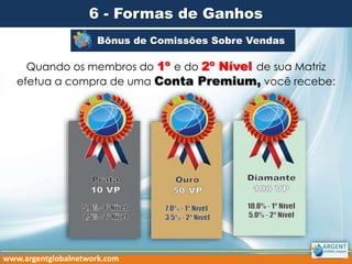 Bônus de Comissões Sobre Vendas3
Quando os membros do 1º e do 2º Nível de sua Matriz
efetua a compra de uma Conta Premium, você recebe:
6 - Formas de Ganhos
www.argentglobalnetwork.com
 