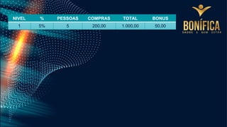 NIVEL % PESSOAS COMPRAS TOTAL BONUS
1 5% 5 200,00 1.000,00 50,00
 