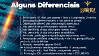 Alguns Diferenciais
1. Bônus até o 14º nível com apenas 1 linha e Compressão Dinâmica
2. Bônus pago sobre o financeiro e não sobre os pontos.
3. Qualificação com 60 dias de pontuação acumulada.
4. Não precisa ser qualificado para receber bônus.
5. Não precisa de diretos ativos para receber bônus.
6. Não precisa de diretos ativos para se qualificar.
7. Bônus de qualificação e requalificação exclusivo no mmn.
8. Antecipação do bônus de qualificação + de 1 vez por qualificação
dentro do ciclo de 60 dias
9. Ativação mensal de apenas 120,00.
10. Ativação mensal sem bloqueio até o dia 14 de cada mês.
11. Pontuação até o nível 150 de contagem de pontos
12. Pontuação 30D para fortalecimento da base - EXCLUSIVO
 