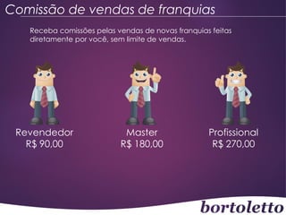 Comissão de vendas de franquias
Receba comissões pelas vendas de novas franquias feitas
diretamente por você, sem limite de vendas.

Revendedor
R$ 90,00

Master
R$ 180,00

Profissional
R$ 270,00

 