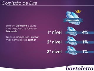 Comissão de Elite

Seja um Diamante e ajude
mais pessoas a se tornarem
Diamante.
Quanto mais pessoas ajudar,
mais comissões irá ganhar

1º nível

4%

2º nível

1%

3º nível

1%

 