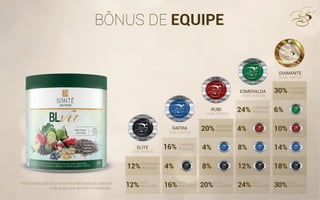 BÔNUS DE EQUIPE
DIAMANTE
ELITE
ESMERALDA
RUBI
SAFIRA
30%
24%
20%
16%
12%
6%
10%4%
14%8%4%
18%12%8%4%
30%24%20%16%12%
COMPRAS
PESSOAIS
COMPRAS
PESSOAIS
COMPRAS
PESSOAIS
COMPRAS
PESSOAIS
COMPRAS
PESSOAIS
NOVOS
CONSULTORES
NOVOS
CONSULTORES
NOVOS
CONSULTORES
NOVOS
CONSULTORES
NOVOS
CONSULTORES
2 MIL PONTOS
5 MIL PONTOS
15 MIL PONTOS
30 MIL PONTOS
50 MIL PONTOS
* Este bônus são pagos sobre toda pontação pessoal
e de grupo que excedem a ativação.
* Este bônus são pagos sobre toda pontação pessoal
e de grupo que excedem a ativação.
 