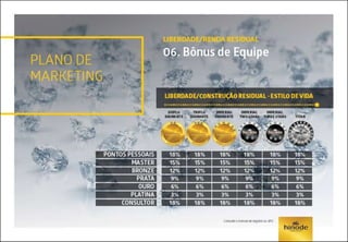 Apresentação de negócios Hinode Atualizada