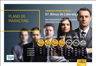 Apresentação de negócios Hinode Atualizada